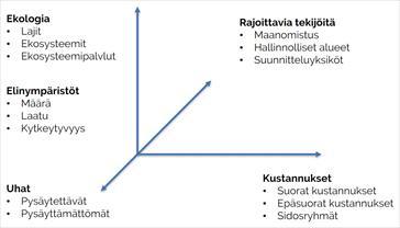 Zonation on tasapainoilua2